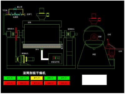 國金單滾筒與雙滾筒刮板干燥機 核心參數詳解與市場價格分析